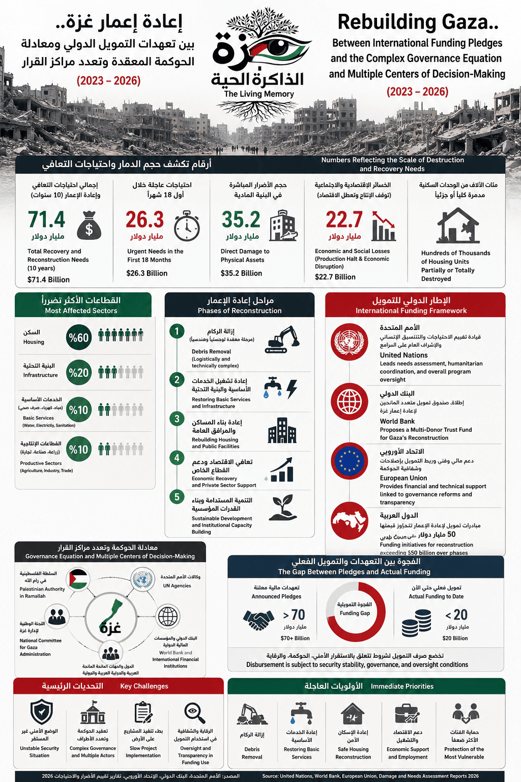 Infographic